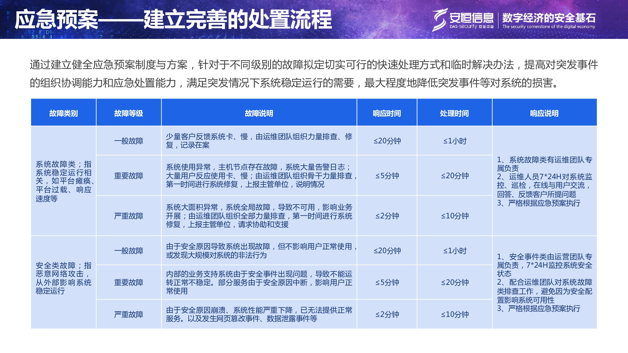 重要民生系统安全保障方案-汇总_page-0016